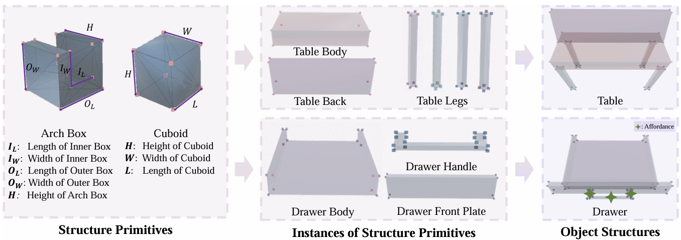 StructPolicy